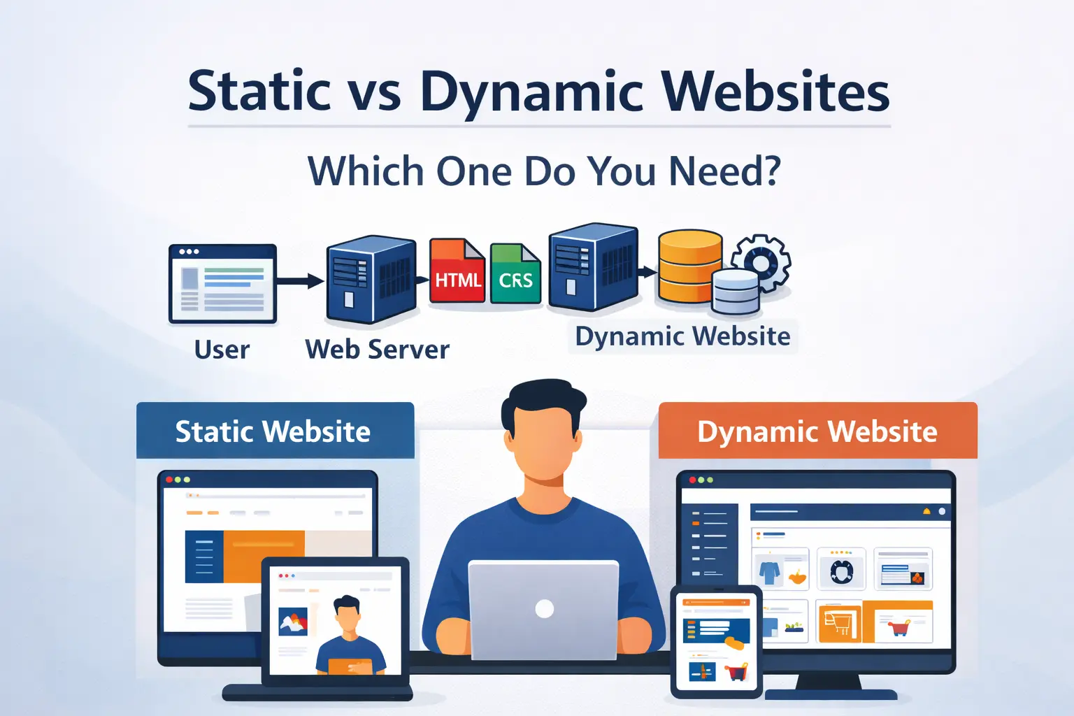 featurestaticvsdynamic