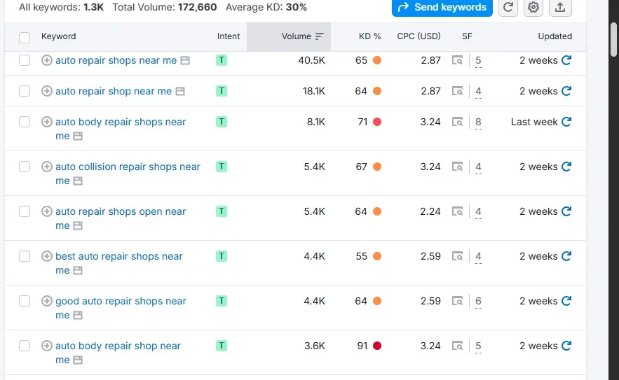 local keyword research