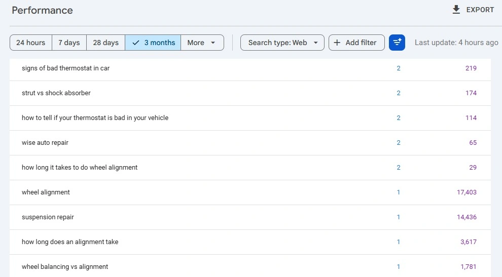 use google search console for existing local data