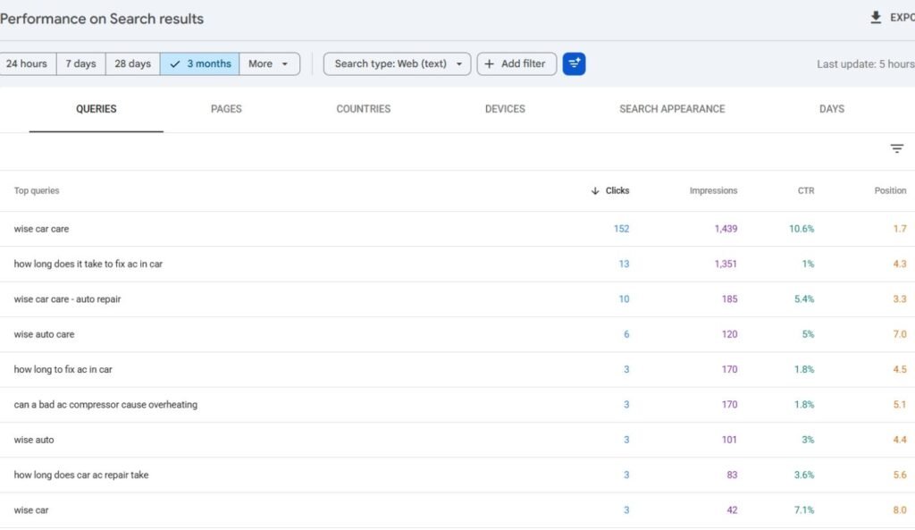 Keyword Rankings Check on Google Search Console
